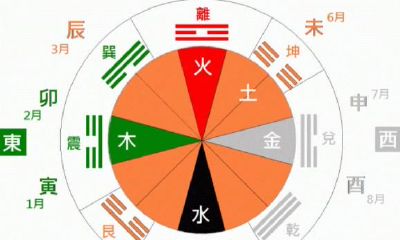 八字带有将星和贵人的人命格解析与分析