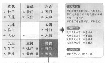 深入解析奇门遁甲中的阴遁七局，以乙庚日丁亥时盘为例详细讲解