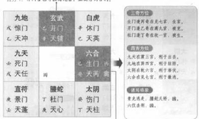 奇门遁甲阴遁三局之丙辛日壬辰时：逢丙日慎勿决策事务