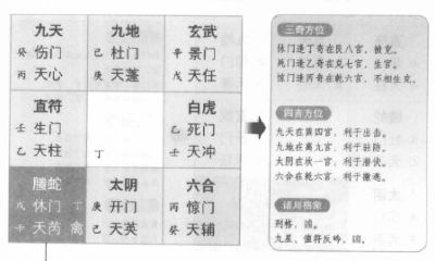 在奇门遁甲中，阴遁二局中的丁壬日乙巳时，东北方向得到好运！