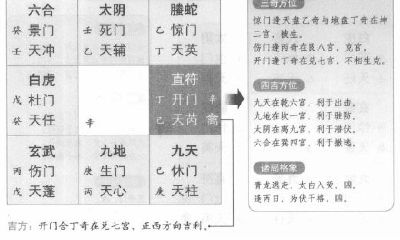 详解奇门遁甲阴遁八局中丙辛日己亥时盘的玄妙奥秘