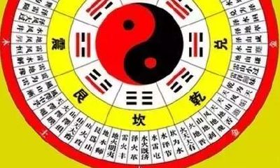 根据五行学说中的日干来识别疾病与其特征