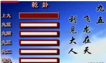 从资产阶级的影响力解读周易六爻的意义，探析九五之尊的起源