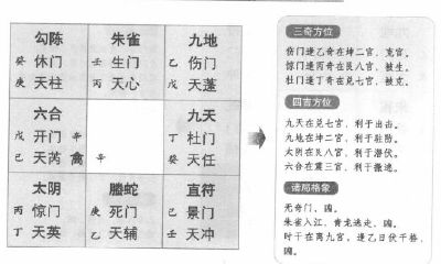 在奇门遁甲的世界中，阳遁二局中乙庚日壬午时段遇到的困境：无法通过任何奇门技巧逃脱