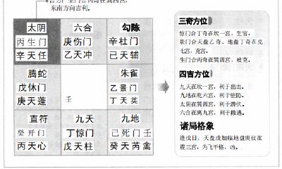根据奇门遁甲推算，戊癸日丙辰时进行阳遁一局，发现东南方向带来吉利助益
