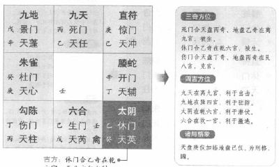 在奇门遁甲中运用阳遁一局，通过丙辛日己丑时，西北方向得到吉利预测