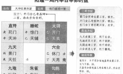 奇门遁甲预测：阳遁一局中丙辛日辛卯时，西南和西北方向将会带来吉利之兆