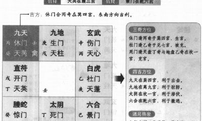 详解奇门遁甲之阴遁九局：探讨甲己日丁卯时盘的玄妙奥秘