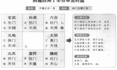 详解奇门遁甲中的阴遁四局：以丁壬日辛丑时盘为例