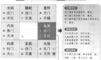 详解奇门遁甲中的阴遁六局——以丙辛日己丑时盘为例