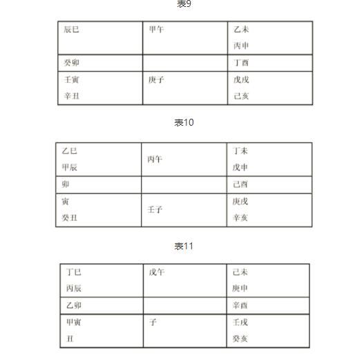 奇门遁甲术的图示