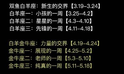 白羊座的四个截然不同的个性类型分析