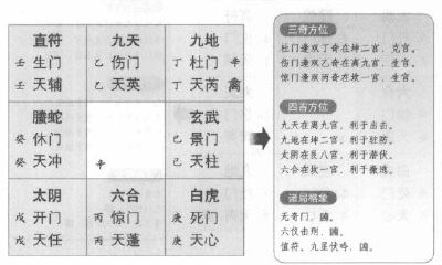 深入剖析奇门遁甲中阴遁八局中的戊癸日壬子时盘
