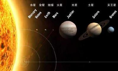 从科学角度研究二枚古钱币的六爻变化，揭示其阳阴属性成卦之道