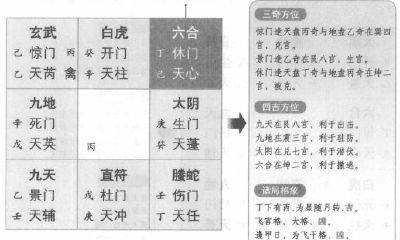 详解奇门遁甲中的阴遁三局 - 以甲己日庚午时盘为例