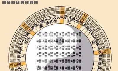 探究逆天而行的奇门遁甲术，你有多少了解？