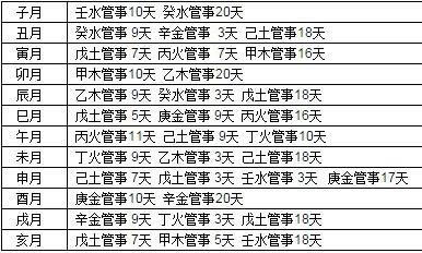 天干地支五行的重要性：探究十二地支为何藏有天干地支？