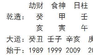 解读八字命例的八字算命命理学术详解