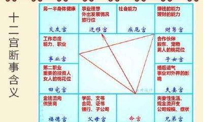 通过紫薇命盘的田宅宫，了解最适合居住的房子类型和风水讲究是什么？