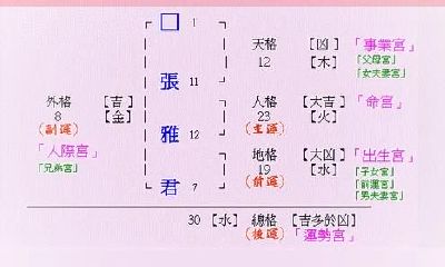 收录时尚高端女宝的最佳命名集合
