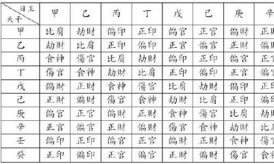八字命盘解析：如何从八字排盘中分析一个人一生的财运好坏？