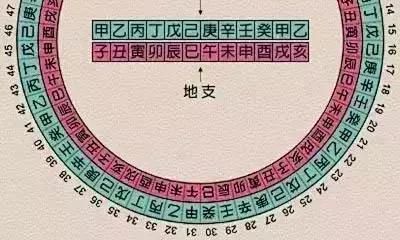 你知道要如何确定自己的生辰八字吗？究竟是哪八个字组成？