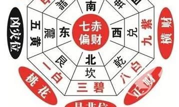 生肖十二宫：探究不同生肖在风水学中的财富运势和趋势分析