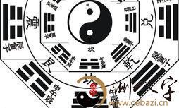 不到一分钟的时间，轻松掌握六爻算命的奥秘及寓意解读技巧