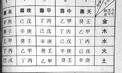 探索前世轮回︱揭示前世寿命之谜︱由三世书推算前世生命长度