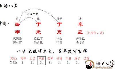 属猴者命中注定运势绝佳，足以让其一生无忧无虑并且舒适安逸