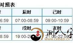 通过八字查算预测未来孩子数量，揭示你的命中注定会迎来几位可爱的宝贝！