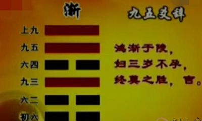 渐卦中九五爻辞“鸿渐于陵，使妇人长达三年怀孕未果，但最终不被任何困难所击败，从而迎来吉利”。通过深入研究，揭示渐卦的真正含义