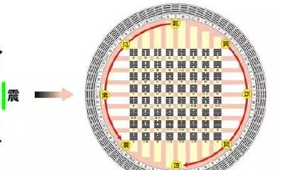 八卦的演变过程中，从三爻演变为六爻，而非四爻！