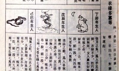 三世书：以出生年份推算人的贵贱、衣禄多寡等命运信息