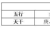 哪些属相拥有财源滚滚，此生财运旺盛，厚福富贵？
