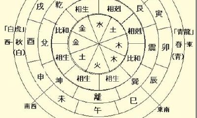 探索中国传统文化的预测方法：八字命理、风水术和算命技巧的四柱预测法