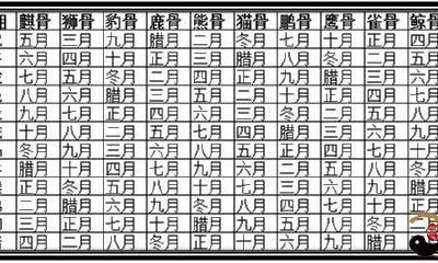 盲人骨相判断口诀：以身体特征为基础，通过全身骨骼形态的直观分析，预测未来运势和健康状况的神秘技巧