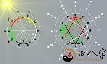 命理学：探讨在八字命局大运岁月中间的吉凶祸福的影响力