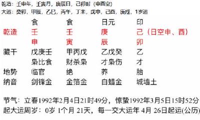 如何用八字分析自己的天赋才能，以确定自己是否具备高超技能并在职场中脱颖而出