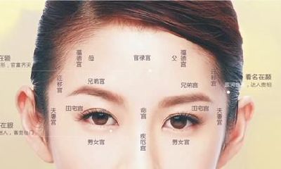 详述48种不同位置的人体痣相，并探讨其对人的运势、财富、地位和婚姻影响