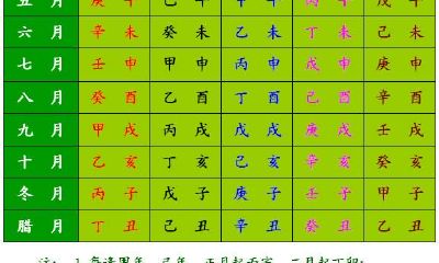 生辰八字是指通过一个人的出生年、月、日和出生时辰所得到的四个字，用于测算命运和个人特质的一种古老的民间术数学方法