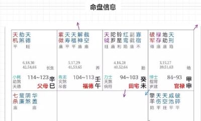 七杀坐命的女孩一样可以很有钱呦！