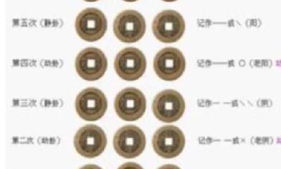 六爻纳甲断流年技法