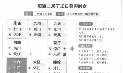 奇门遁甲阳遁二局之丁壬日癸卯时：逢丁日不宜用事