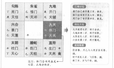 奇门遁甲阳遁二局之丁壬日壬寅时：正西方向吉利