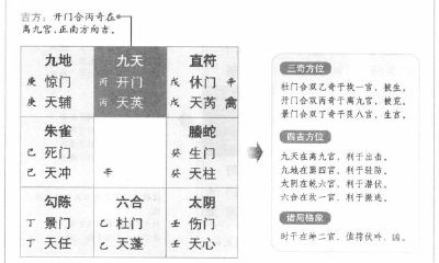 奇门遁甲阳遁二局之丁壬日辛丑时：正南方向吉利