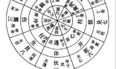 奇门局竟然能断这么细？