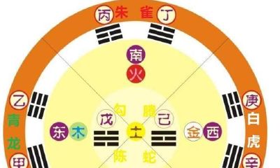 奇门遁甲的时间内容之一——十天干