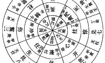 奇门遁甲术学术探讨：（轮盘）天禽星究竟该怎样寄宫？