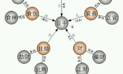 八字十神—劫财细论，“劫财”对运势凶吉危害，劫财羊刃详细说明